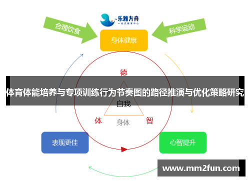 体育体能培养与专项训练行为节奏图的路径推演与优化策略研究 体育体能培养与专项训练行为节奏图的路径推演与优化策略研究
