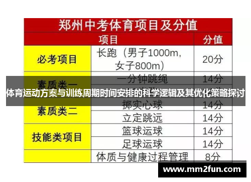 体育运动方案与训练周期时间安排的科学逻辑及其优化策略探讨 体育运动方案与训练周期时间安排的科学逻辑及其优化策略探讨